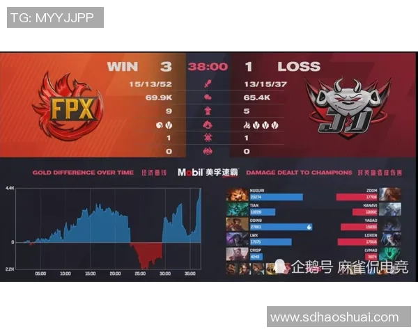 赛后复盘分析FPX与WE对决中的战术运用与技术细节探讨